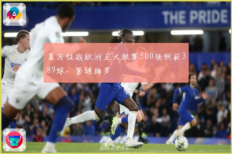 莱万征战欧洲五大联赛500场斩获389球，紧随梅罗
